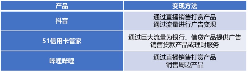 一套简单易用的用户增长方法论