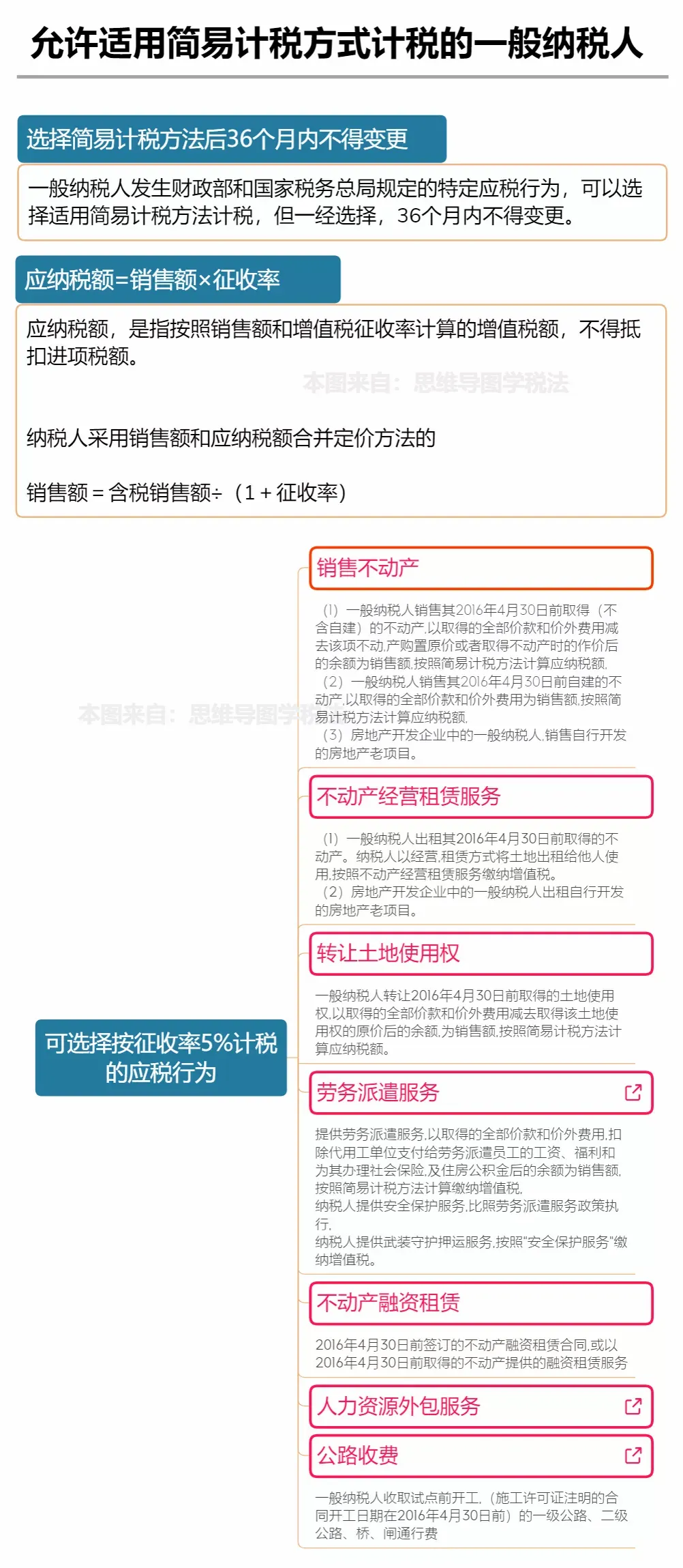 最新最全的增值税税率表和进项抵扣手册「2021年9月」