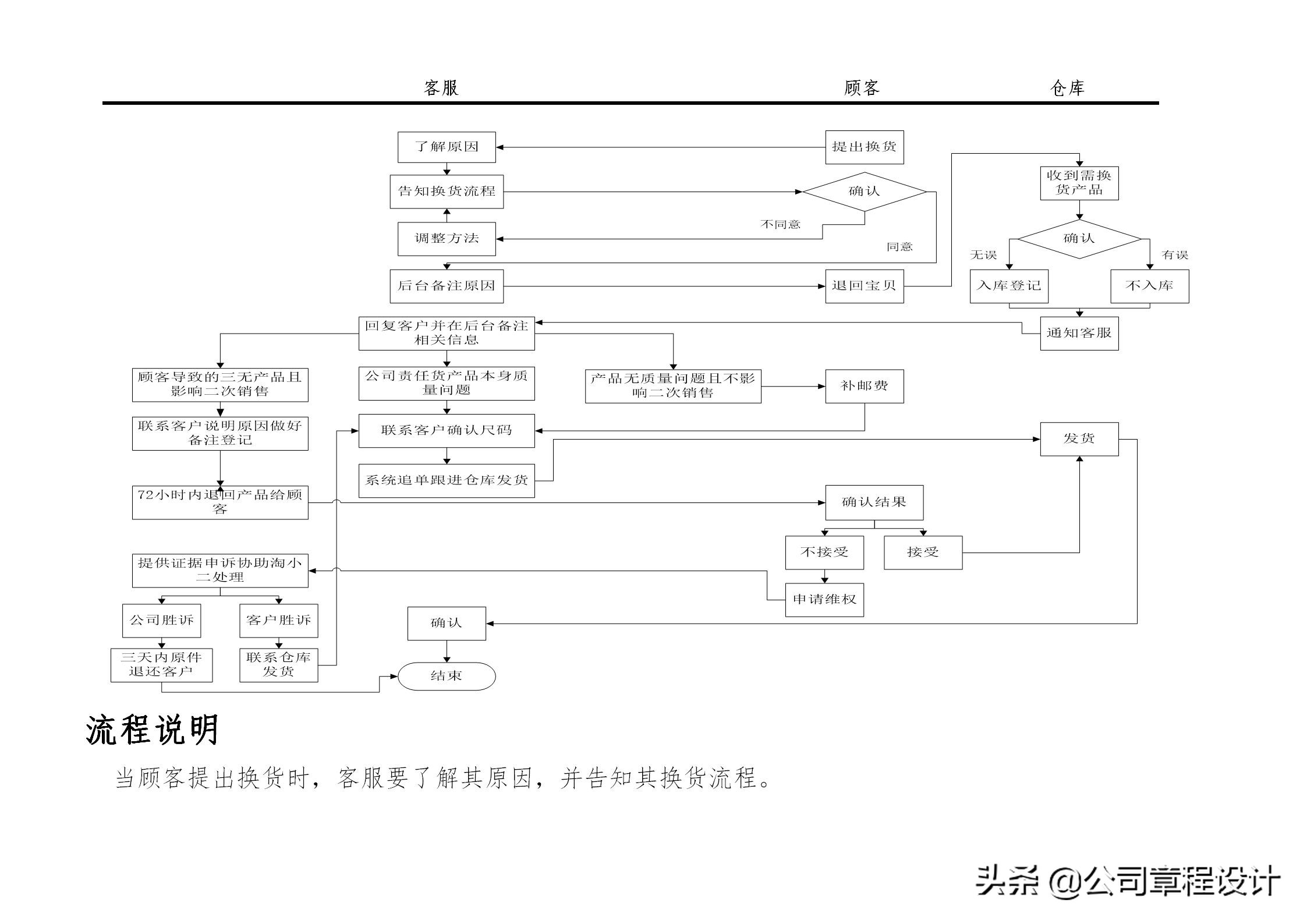 电商运营组织架构及岗位职责