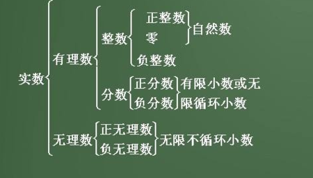 数学八（上）：无理数的典型例题及易错题型笔记整理