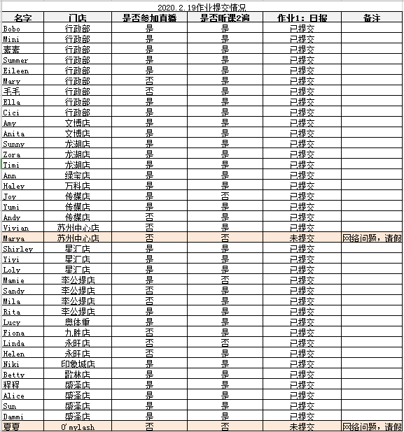 大学教师创业15年，开15家美甲店：我想跟你分享这3点感悟