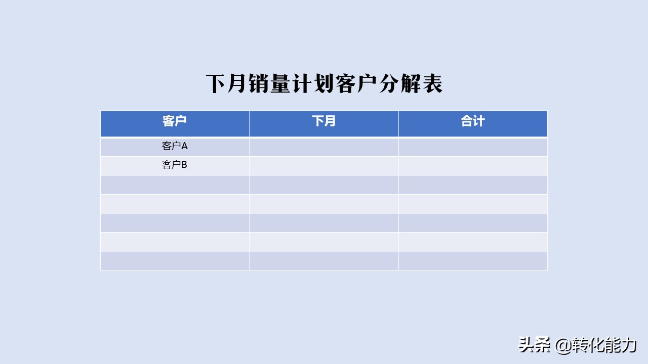 销售做得好汇报不能少，精选上月总结和下月规划实用PPT汇报模板