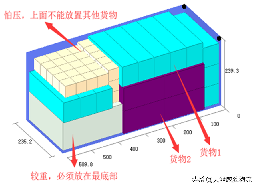 集装箱配载要求及冷藏集装箱介绍