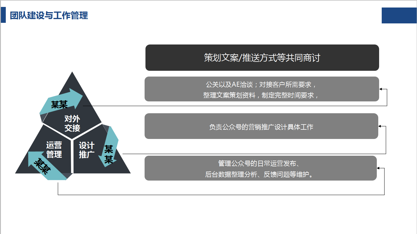 微信公众号营销如何推广，微信公众号运营营销计划方案PPT源文件