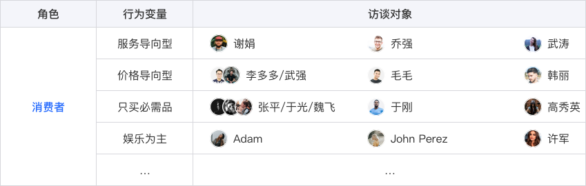 用户角色模型--拒绝“我认为”的设计