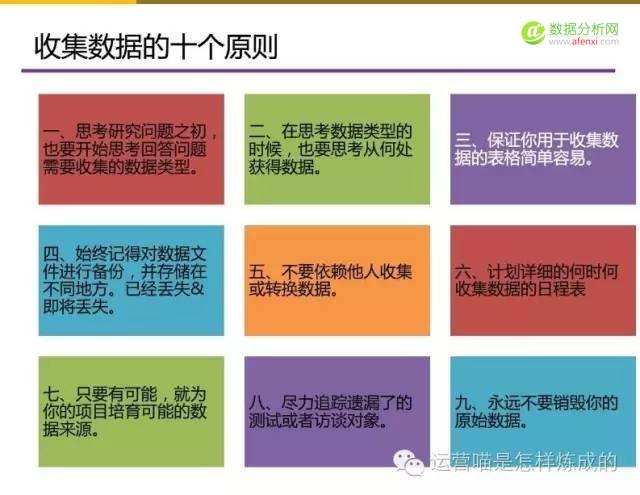 55张图详解用户画像的定量与定性分析