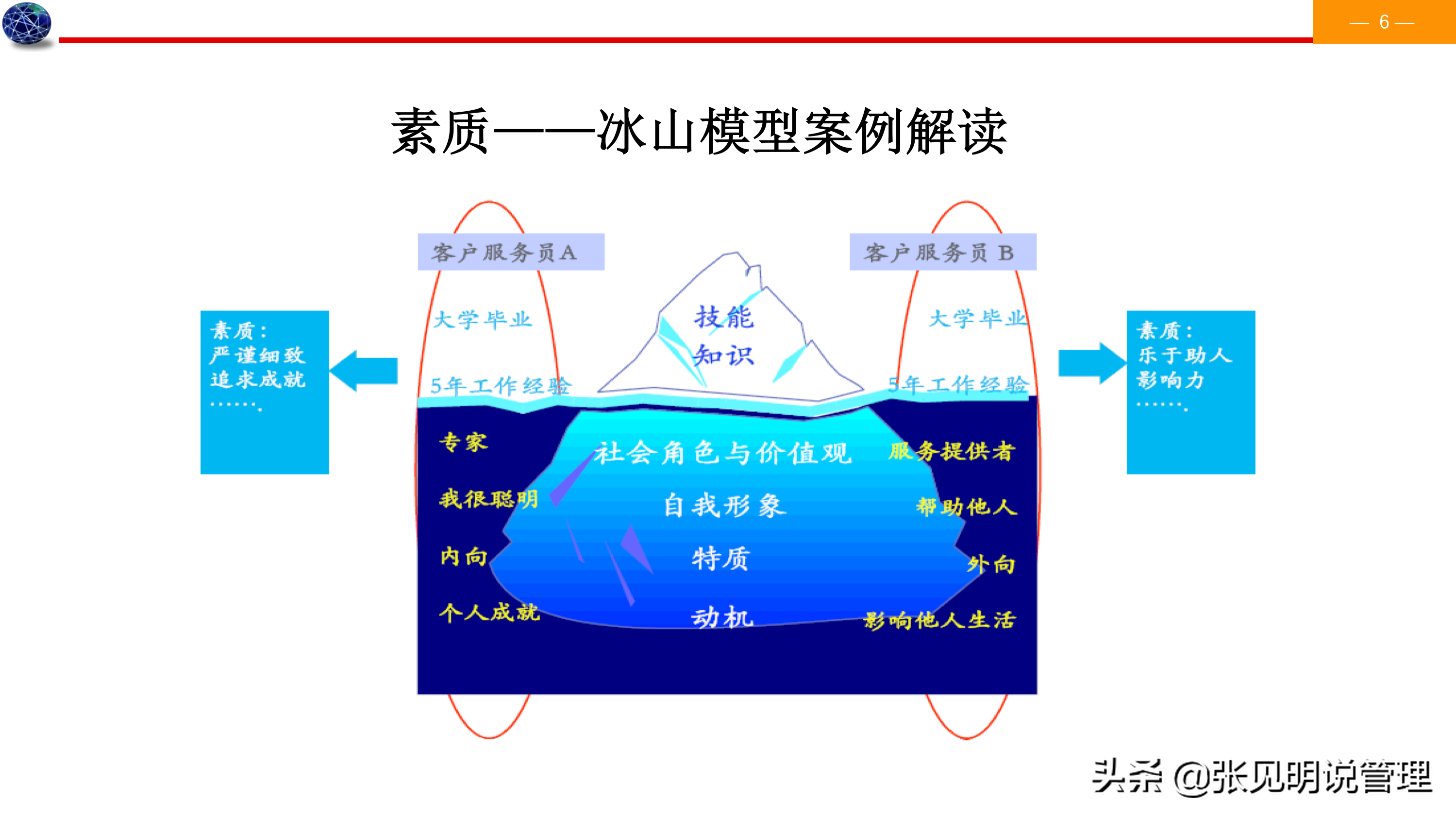 建立能力素质模型七个步骤，详细案例，经理、人事总监必备，收藏