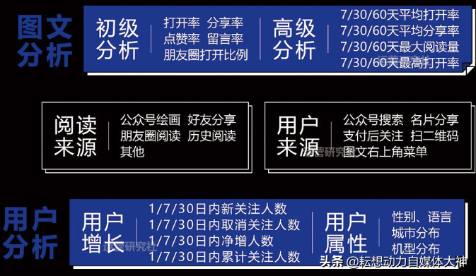 新媒体推广渠道有哪些？作为运营人员应该考虑哪些问题？