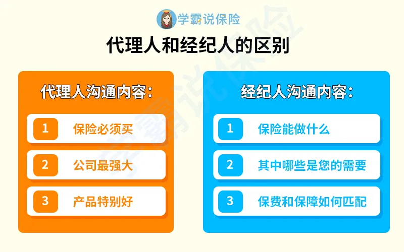 保险怎么买？有哪些销售渠道？各自的优缺点是什么？