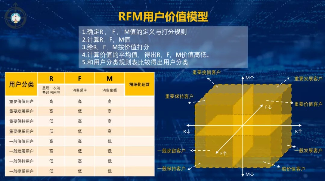 如何用SQL分析电商用户行为数据