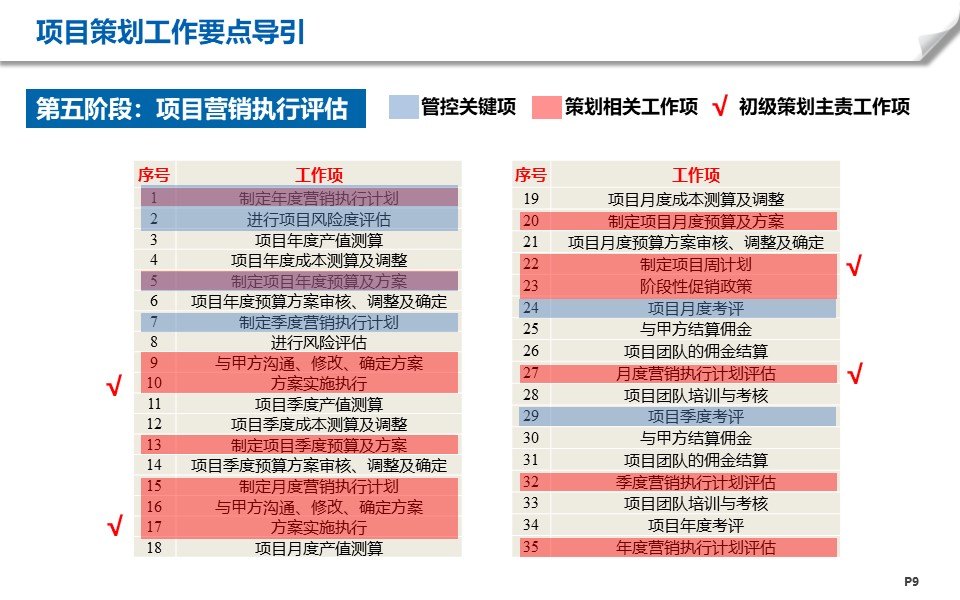 房地产项目工作有哪些阶段？6+1个阶段梳理帮你解决项目策划难题