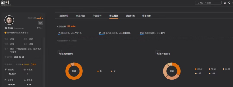 新手从入门到精通的抖音直播运营技巧