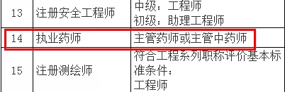 「今日热点」13个省市已明确，执业药师证书效力等同职称