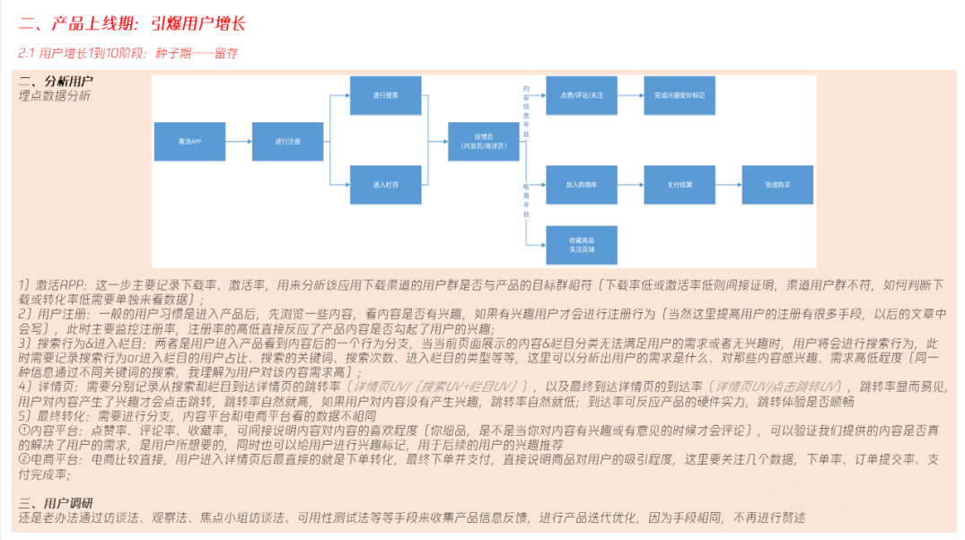 用户增长方法论