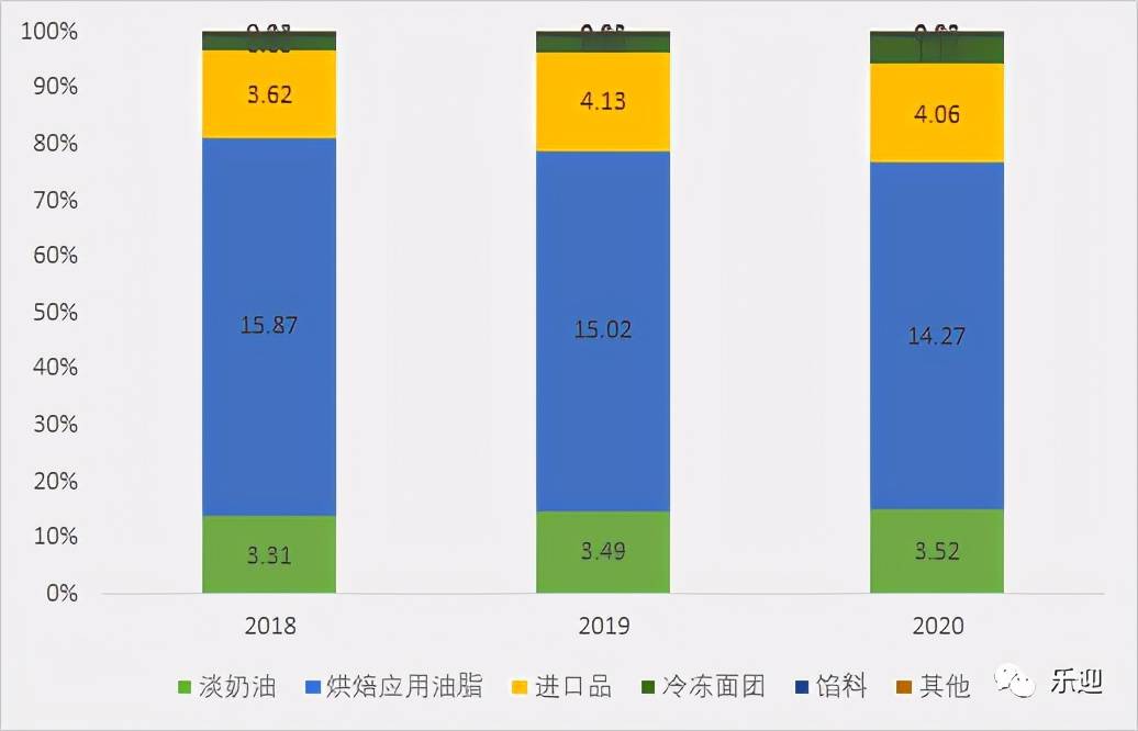 国内烘焙油脂市场领导者品牌南侨食品