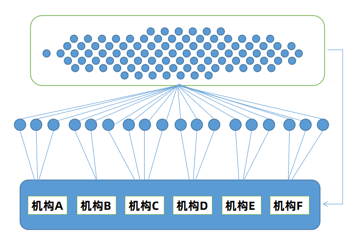 案例拆解：某线下教培机构营销推广方式（可复用）