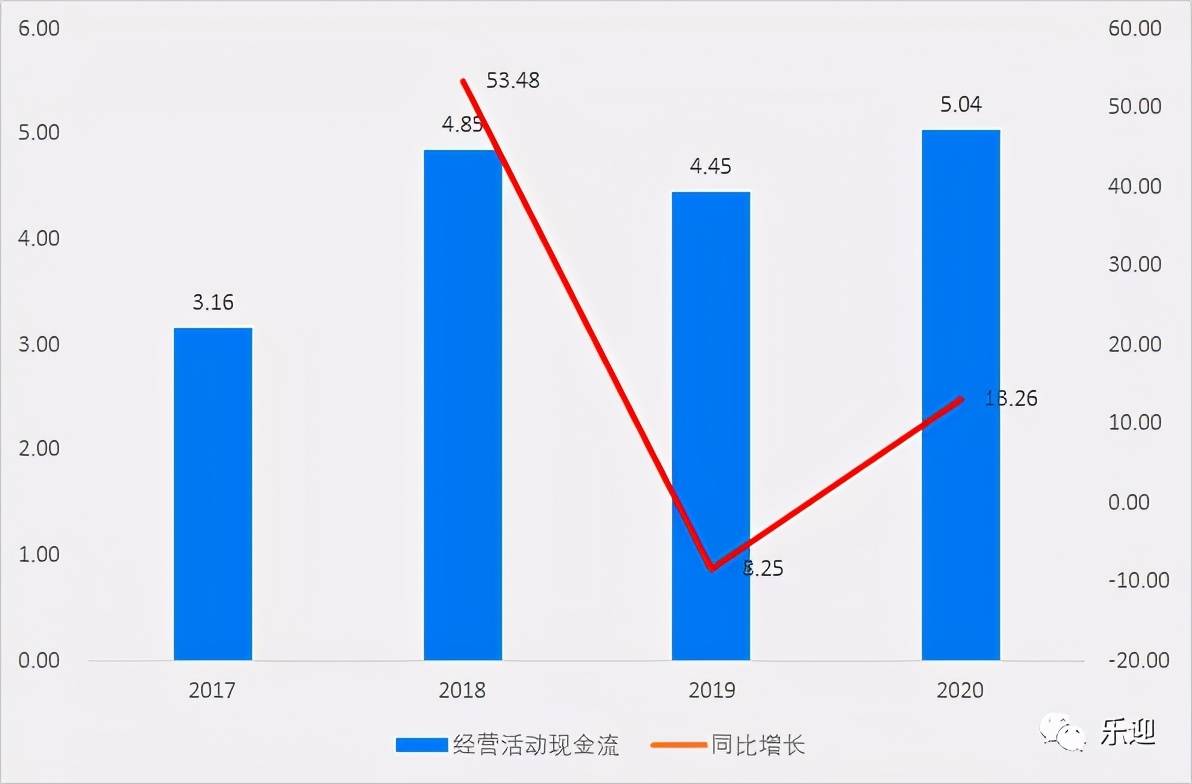 国内烘焙油脂市场领导者品牌南侨食品