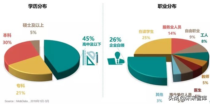 专栏：手机游戏市场分析报告