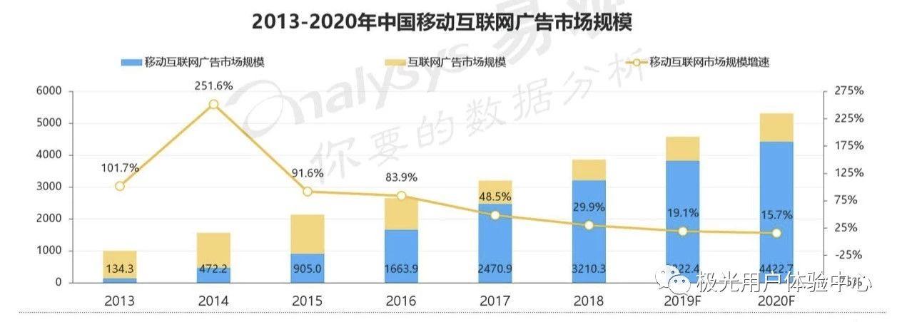 二类电商｜什么是信息流广告？信息流广告的基本知识介绍