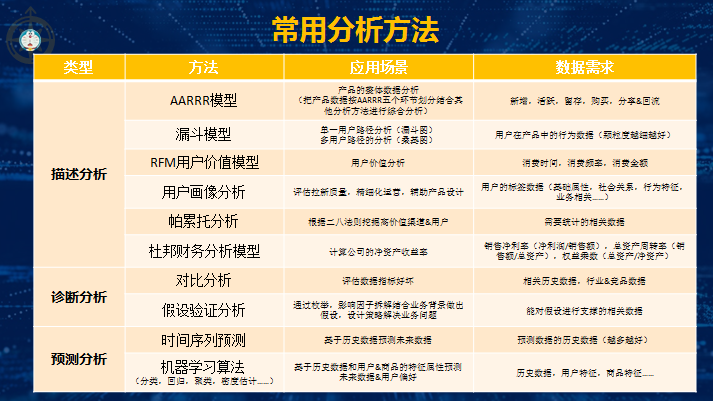 如何用SQL分析电商用户行为数据