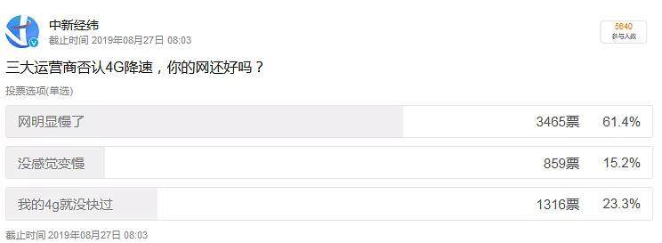 你的4G变慢了吗？运营商集体否认4G降速，网友却不买账……