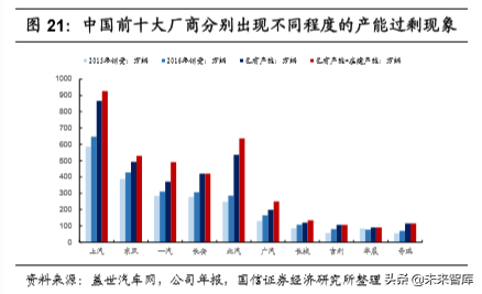 汽车行业2020年深度研究：现状、趋势与四大投资逻辑