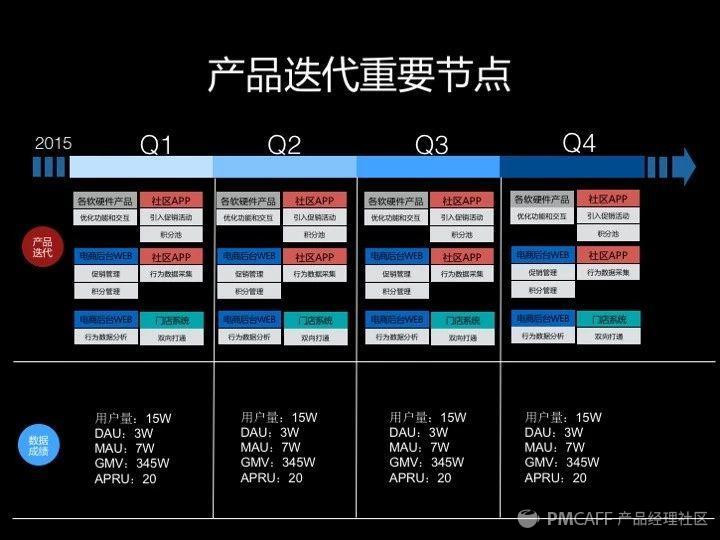 产品经理年终述职该怎么做？