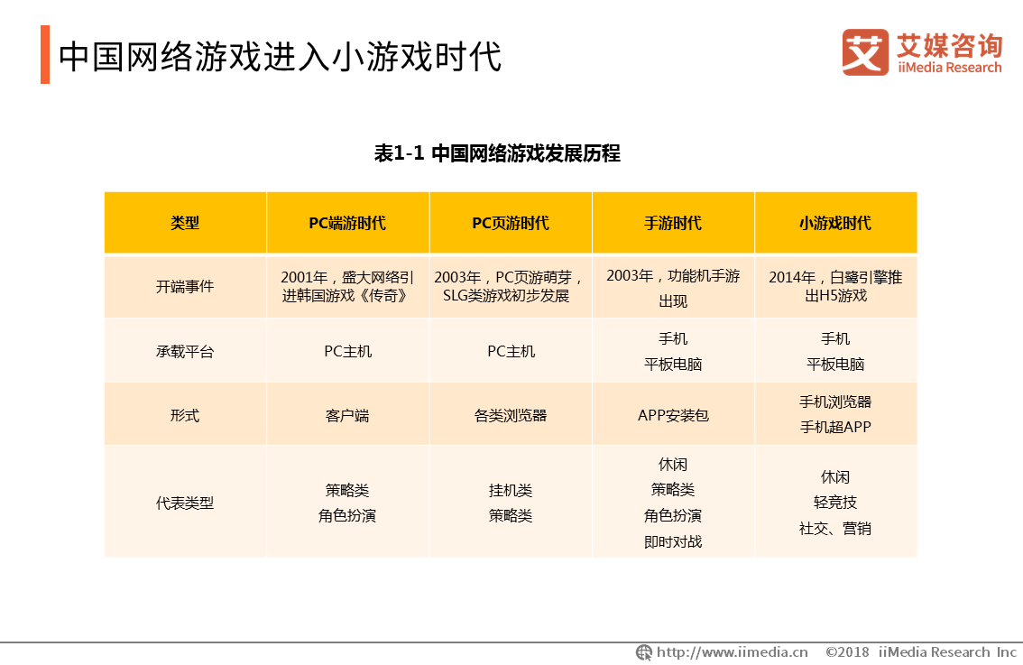 2018-2019中国小游戏产业研究与发展趋势分析报告