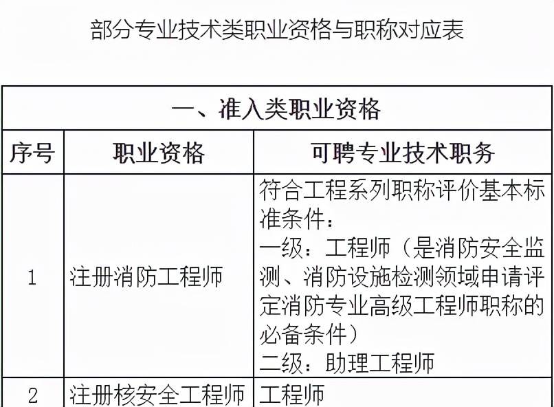 「今日热点」13个省市已明确，执业药师证书效力等同职称