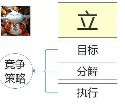 游戏运营如何三年走完别人五年的路，这篇文章或许能给你答案丨课堂笔记