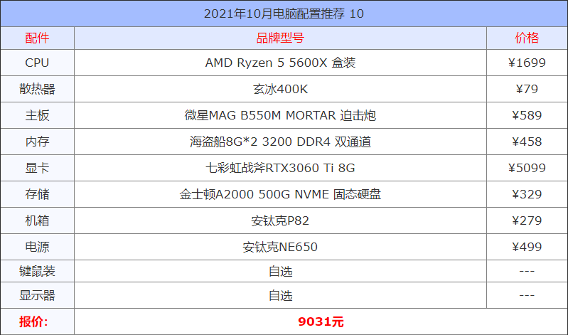 2021年10月电脑配置推荐 精选13套高性价比组装机配置方案
