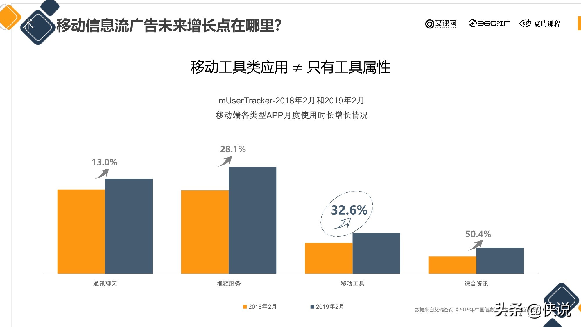 信息流广告投放新的增长机会从哪来？（点睛课程）