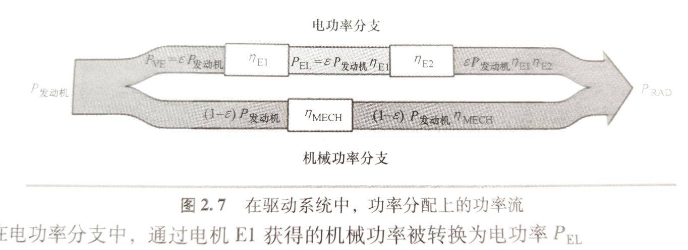 接受挑战：尝试三句话讲清楚丰田THS！