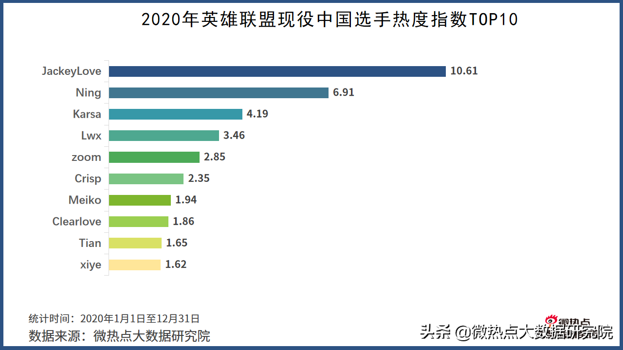 2020年游戏行业网络关注度分析报告