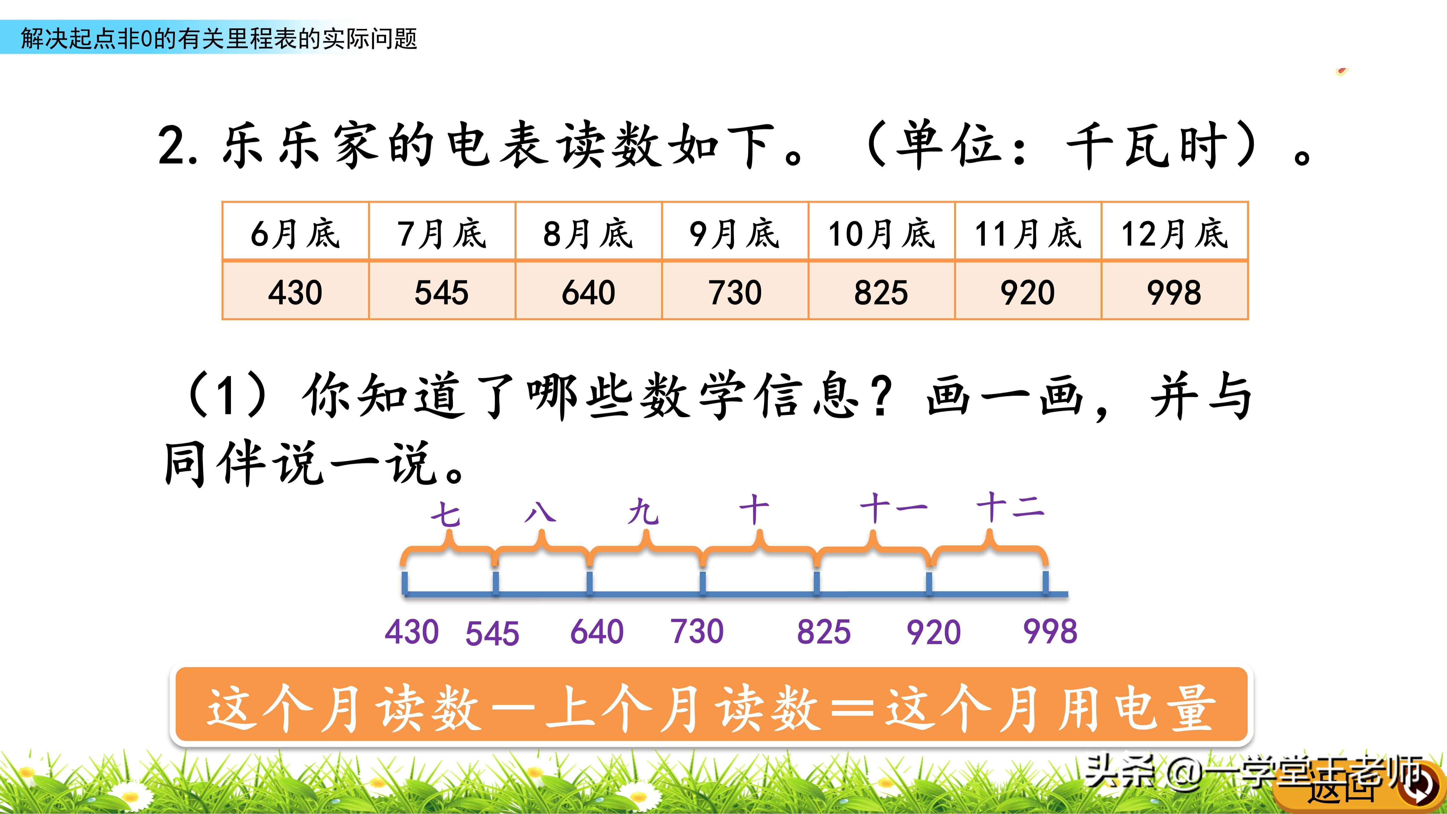 里程表问题总是出错？先要清楚数据的意义，北师大3年级解决问题