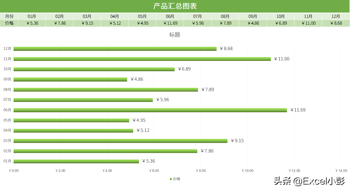 6种数据分析图表,Excel工作表最基础的应用,实用美观职场应用广泛