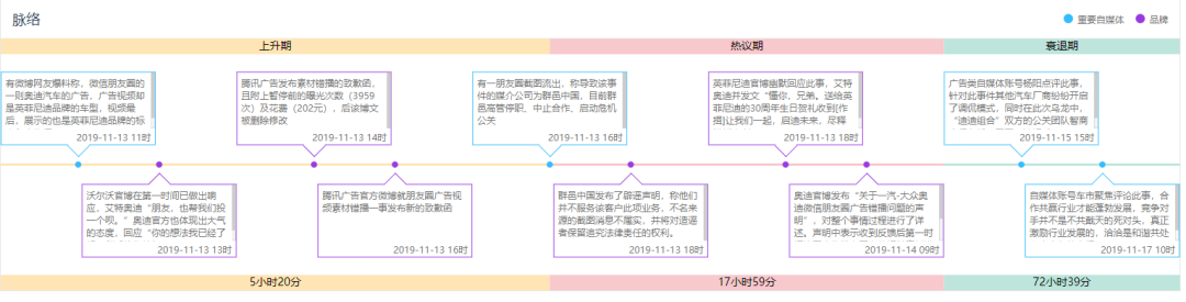 11月危机公关盘点：滴滴顺风车试运营、网易裁员、UP主薅羊毛…