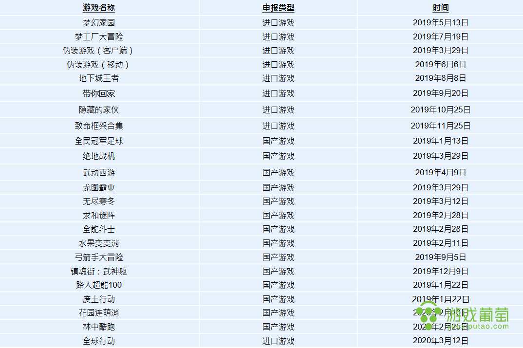 创梦天地2019年收入27.93亿，CEO陈湘宇：疫情使新增用户和ARPPU提升2-3成