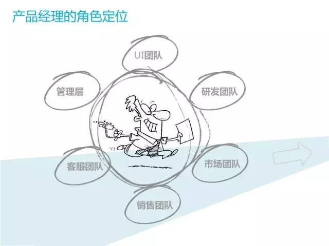 什么是产品经理