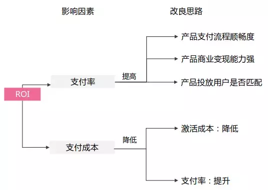 竞价四大搜索平台，如何推广效果更好？每日一问，答你所问！