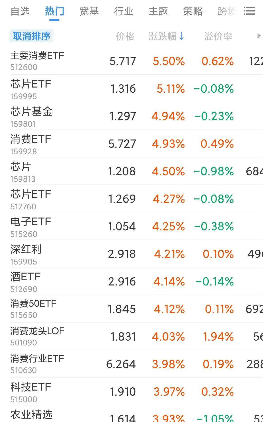 什么是ETF，怎么交易？（来自ETF之家）