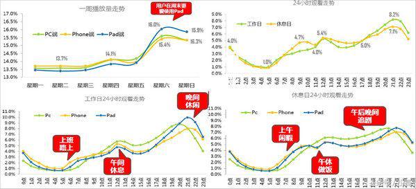 爱奇艺广告投放与收费标准介绍