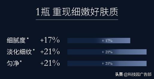 产品详情页文案怎么写？这里有4个步骤