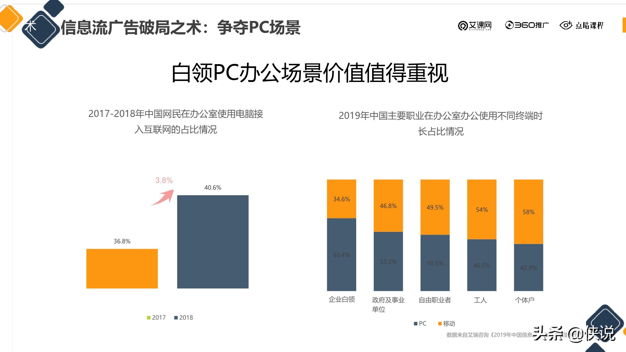 信息流广告投放新的增长机会从哪来？（点睛课程）