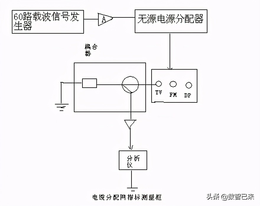 有线电视系统的调试与检测