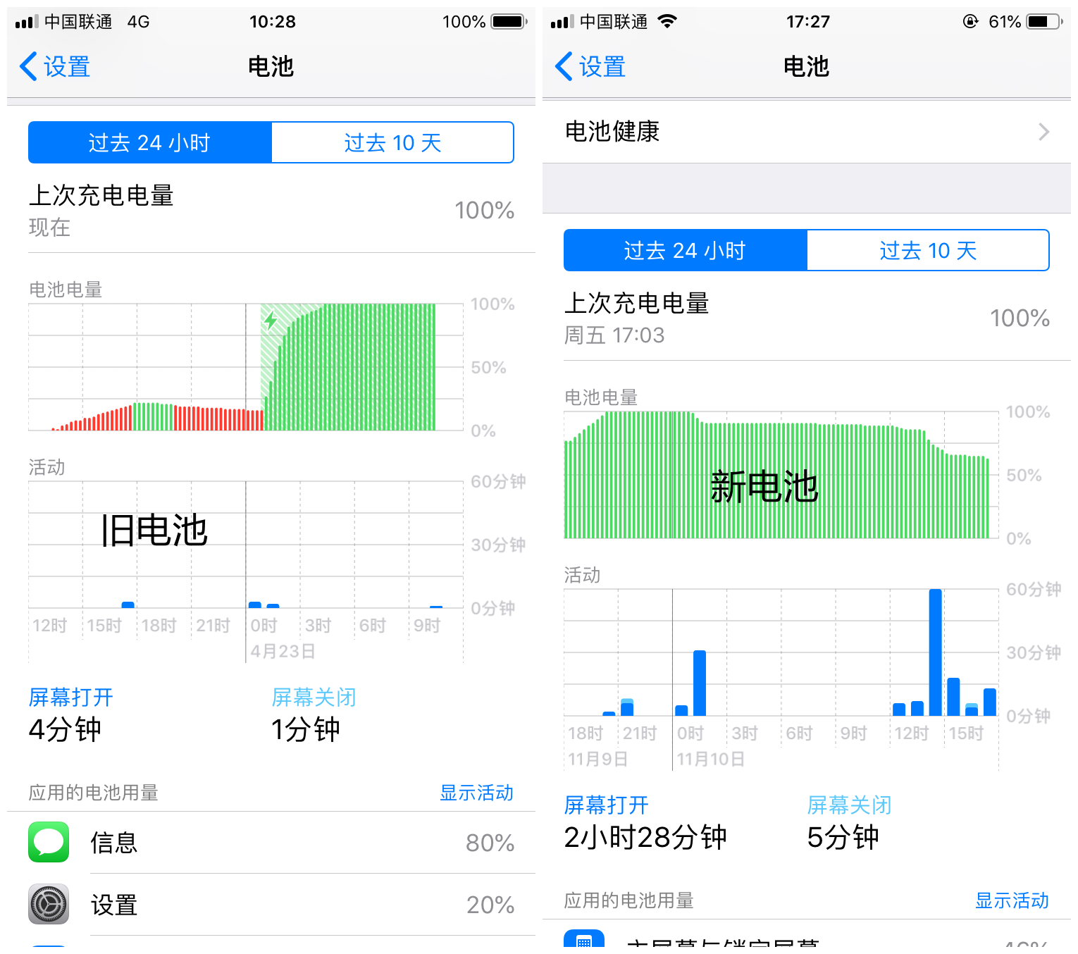 苹果iPhone6换上马拉松电池，我感觉还可以再战三年