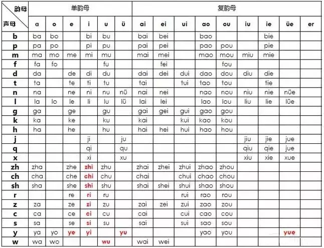 最新整理！小学拼音声母韵母拼读全表，辅导拼音再不费力