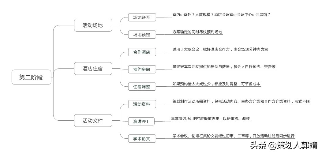 「干货」如何写出一份优秀的活动策划与执行方案？