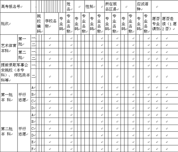 志愿填写样本