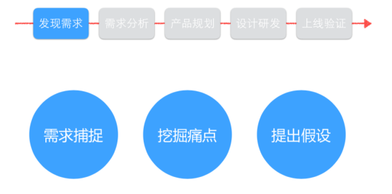 产品经理的职责有哪些